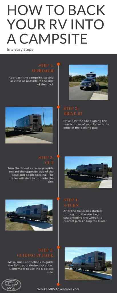 how to back and rv into a campsite