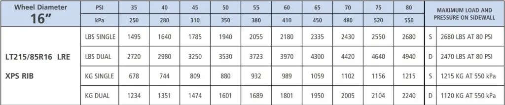 Michelin 215-85R16 Load Chart